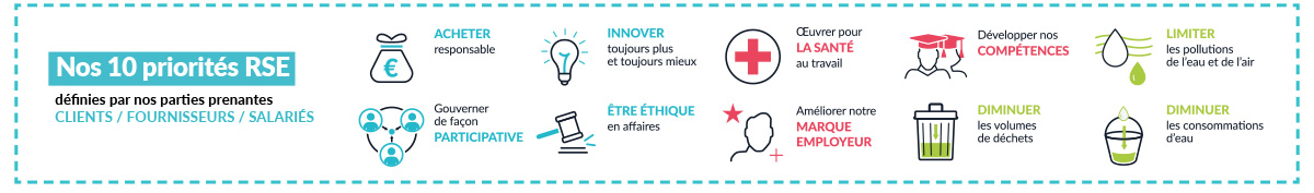 Pictogrammes de nos 10 priorités RSE