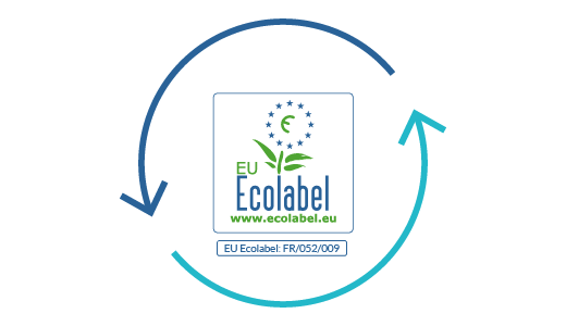 Cohérence avec vos engagements environnementaux & RSE